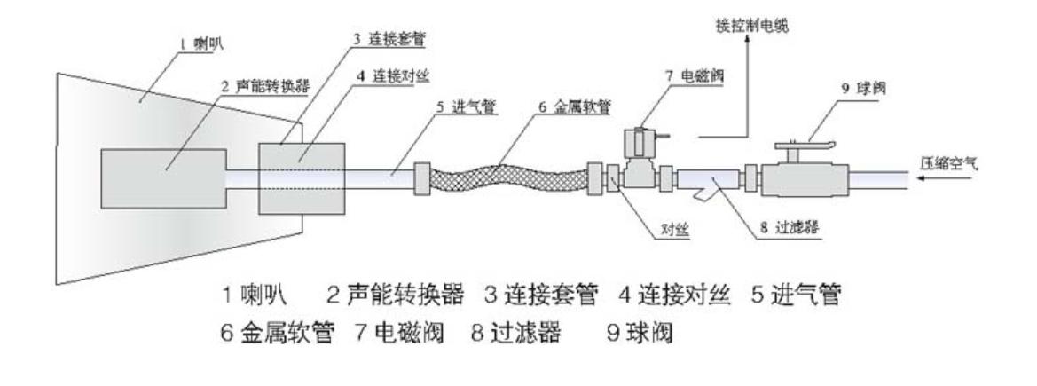 声波吹灰器